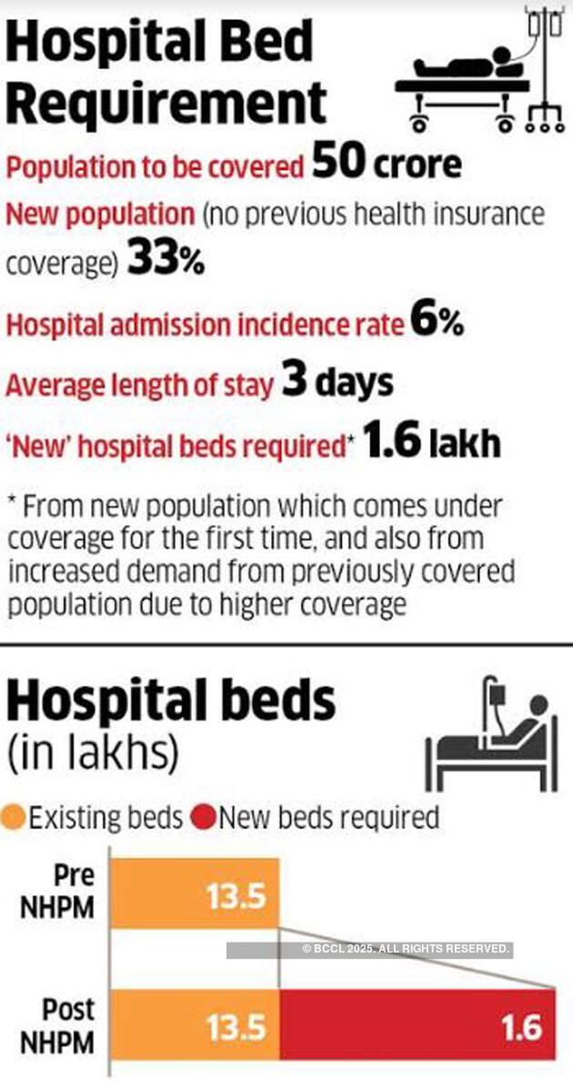 Can Indu Bhushan deliver PM Modi’s promise of healthcare?