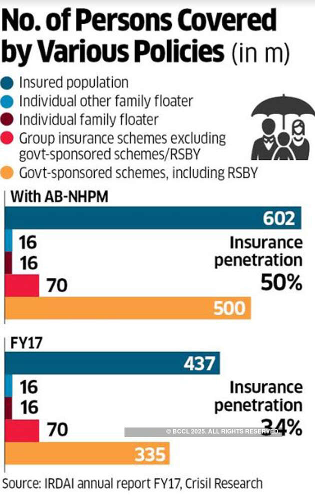 Can Indu Bhushan deliver PM Modi’s promise of healthcare?