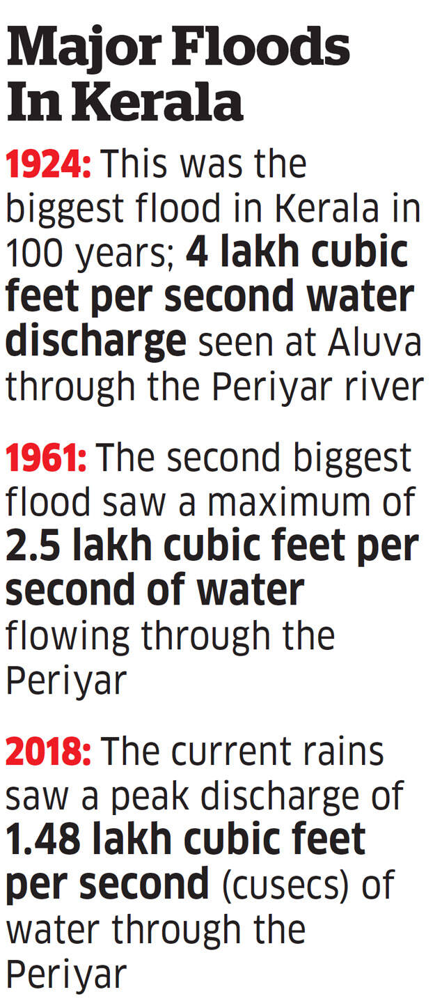 Kerala Floods: How did it get this bad in Kerala? Explained