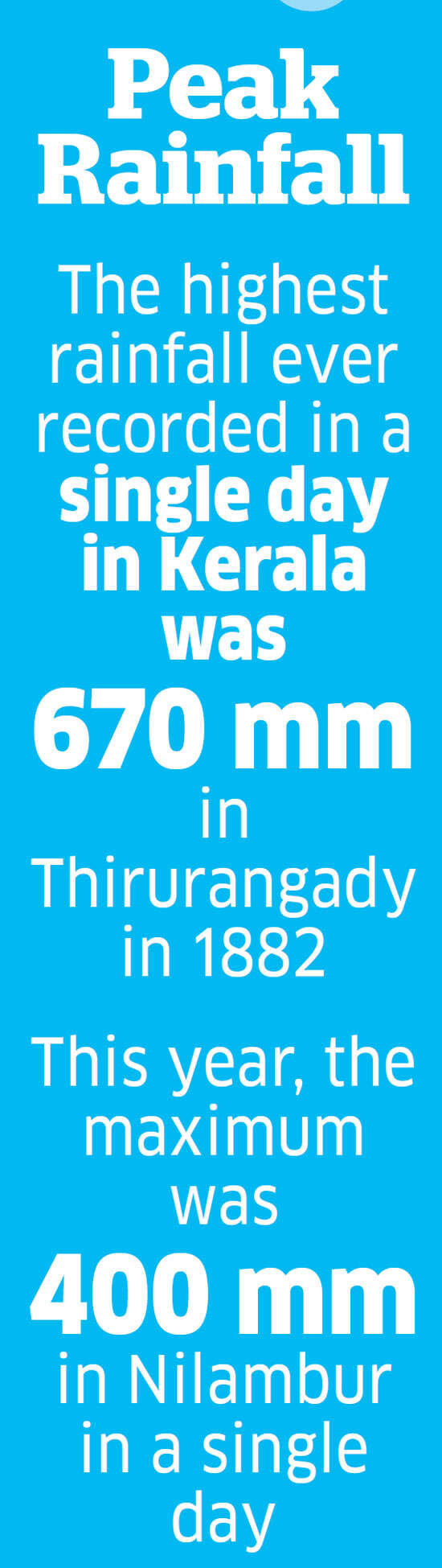 Kerala Floods: How did it get this bad in Kerala? Explained