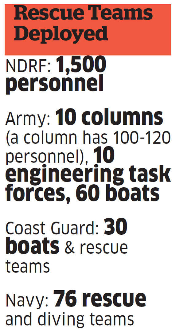 Kerala Floods: How did it get this bad in Kerala? Explained