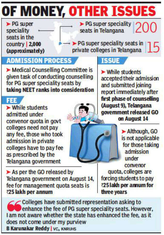 Rs 25 lakh annual fee leaves PG medical students in disarray