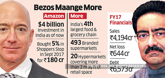 Jeff Bezos may team up with KM Birla to counter Reliance & Walmart in retail