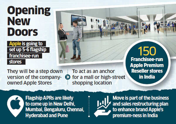 Apple plans flagship outlets in key locations to drive sales in India