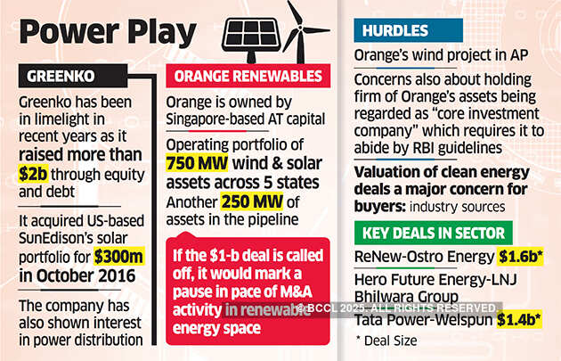$1-billion Greenko-Orange deal faces strong headwinds