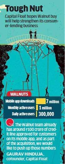 Capital Float buys personal finance firm Walnut for $30 million