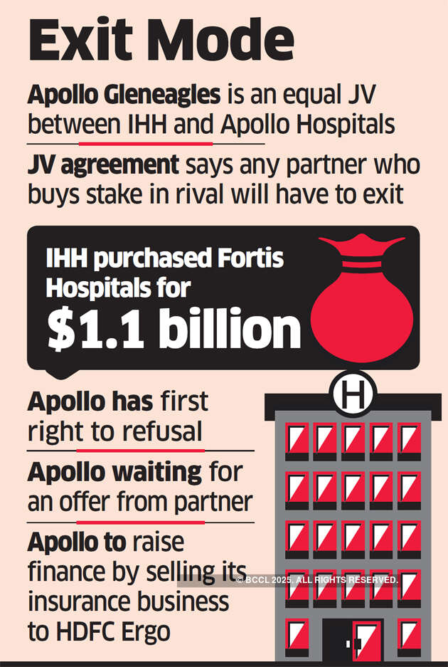 Malaysia’s IHH Healthcare to exit Kolkata’s Apollo Gleneagles Hospitals