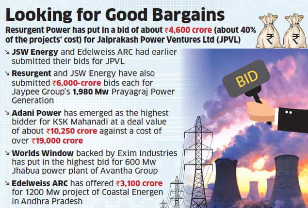 Resurgent, Adani, JSW & Vedanta eye stressed power projects at half of cost