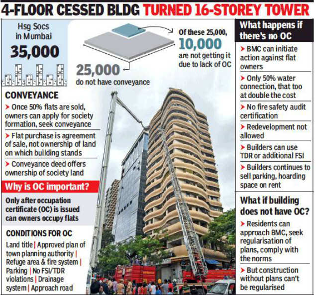 Mumbai: Parel high-rise denied OC over illegal alterations