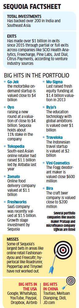 India market at a new inflection point; we are seeing best deals in 10 yrs: Sequoia Capital MDs