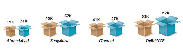 How women are supporting online shopping revolution in India
