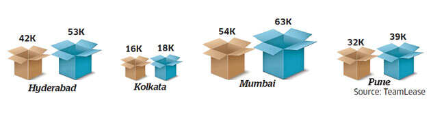 How women are supporting online shopping revolution in India