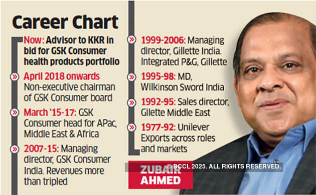 GSK’s former India chief advising KKR on its $4.5-billion Horlicks bid