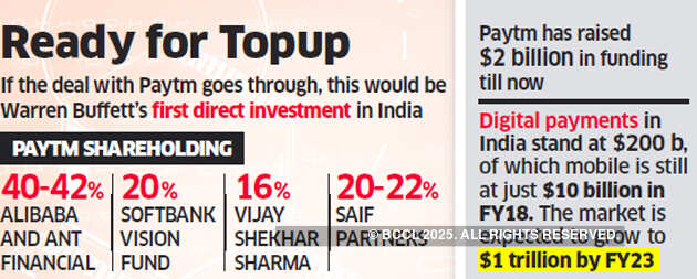 Warren Buffett in talks for a slice of Paytm
