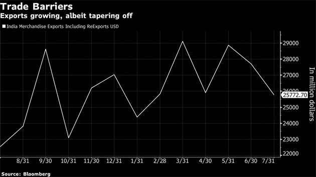 India's growth indicators show animal spirits very much alive