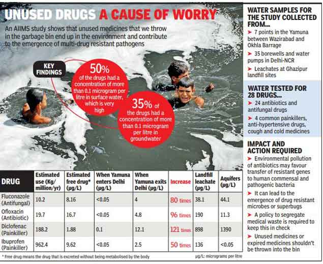 Antibiotics you throw away may be breeding superbugs