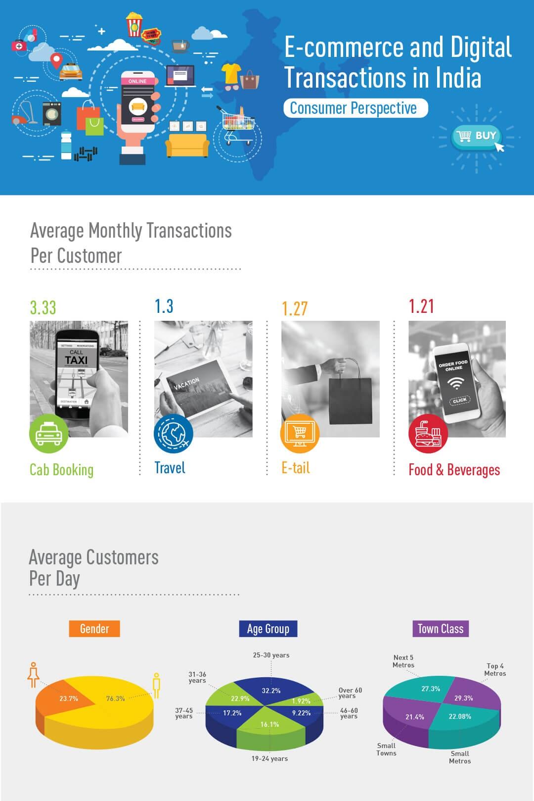 Internet penetration is bridging the gap between consumers residing in tier-I, tier-II cities: WATConsult Report