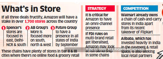 Spencer's joins More & Future on Amazon's shopping list