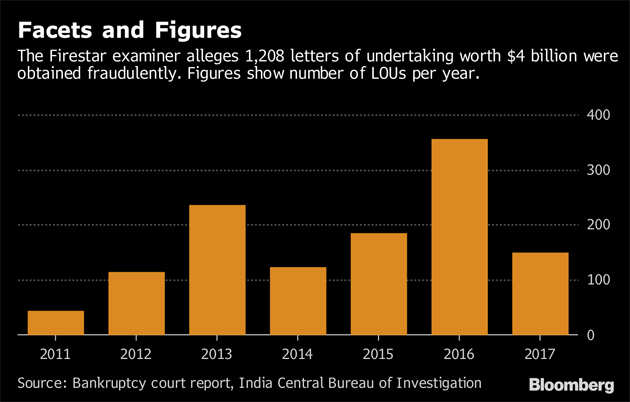 FedEx'd diamonds fueled India's biggest bank fraud, report says