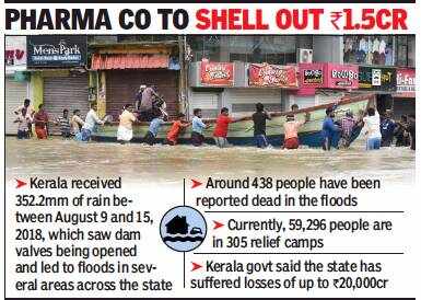 HC to Pharma firm: Donate Rs 1.5cr to Kerala relief fund
