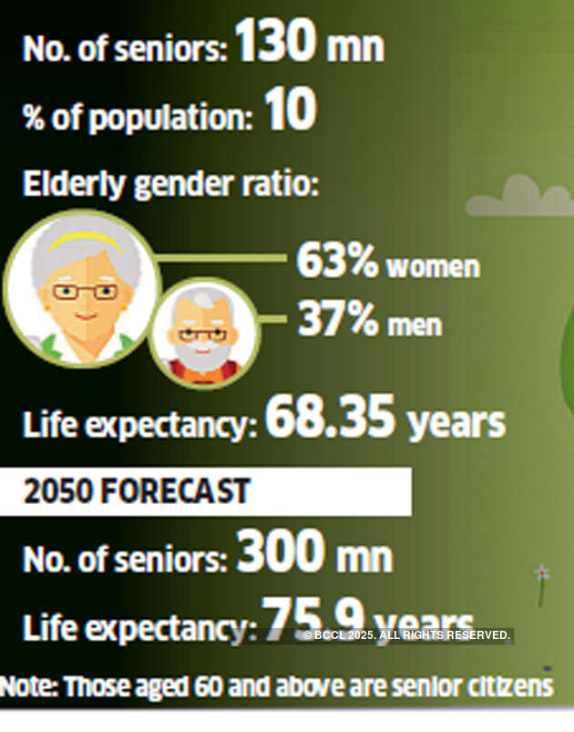 How a skewed demography, digital revolution and changing social mores are making growing old in India difficult