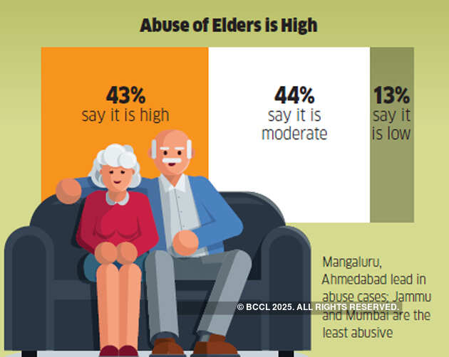 How a skewed demography, digital revolution and changing social mores are making growing old in India difficult