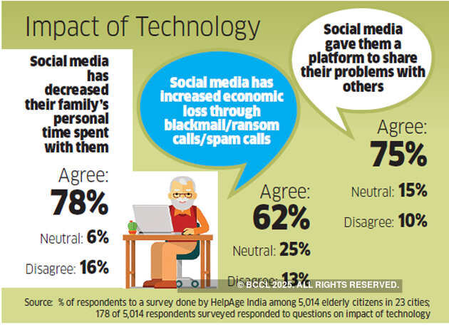How a skewed demography, digital revolution and changing social mores are making growing old in India difficult