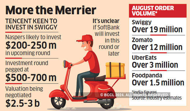 China's Tencent wants to taste a plateful of Swiggy