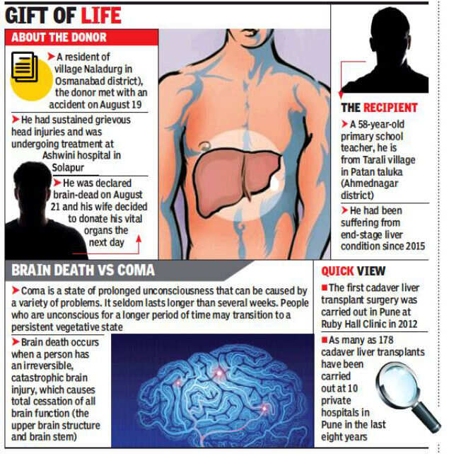 Sassoon hospital is first state-run facility in Maharashtra to transplant liver