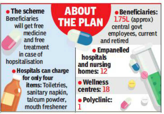 All’s not well with central health scheme: Members