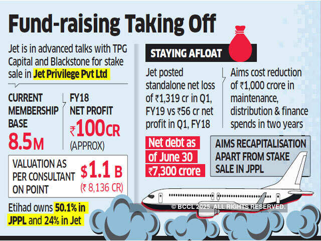 Moelis to manage Jet’s loyalty programme sale