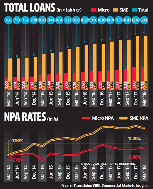 Lenders sitting in the LAP of disaster?