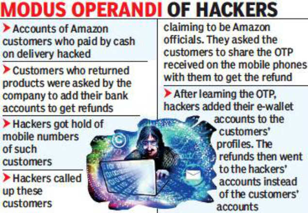 Hackers siphon off Amazon refund money in Lucknow