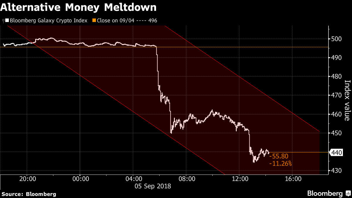 Crypto world rocked after long-time advocate backpedals