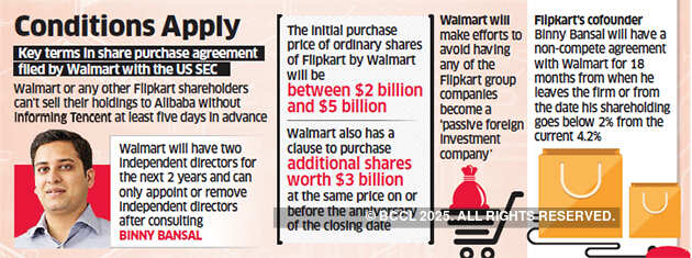 Tencent's consent key to future Flipkart share sale