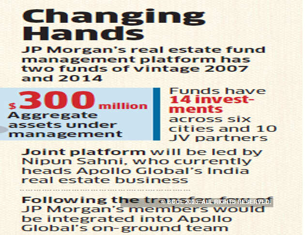 Apollo Global buys JP Morgan’s India realty platform