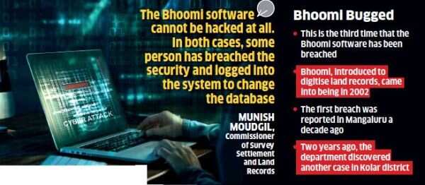 Karnataka's famed land record database Bhoomi faces another security breach