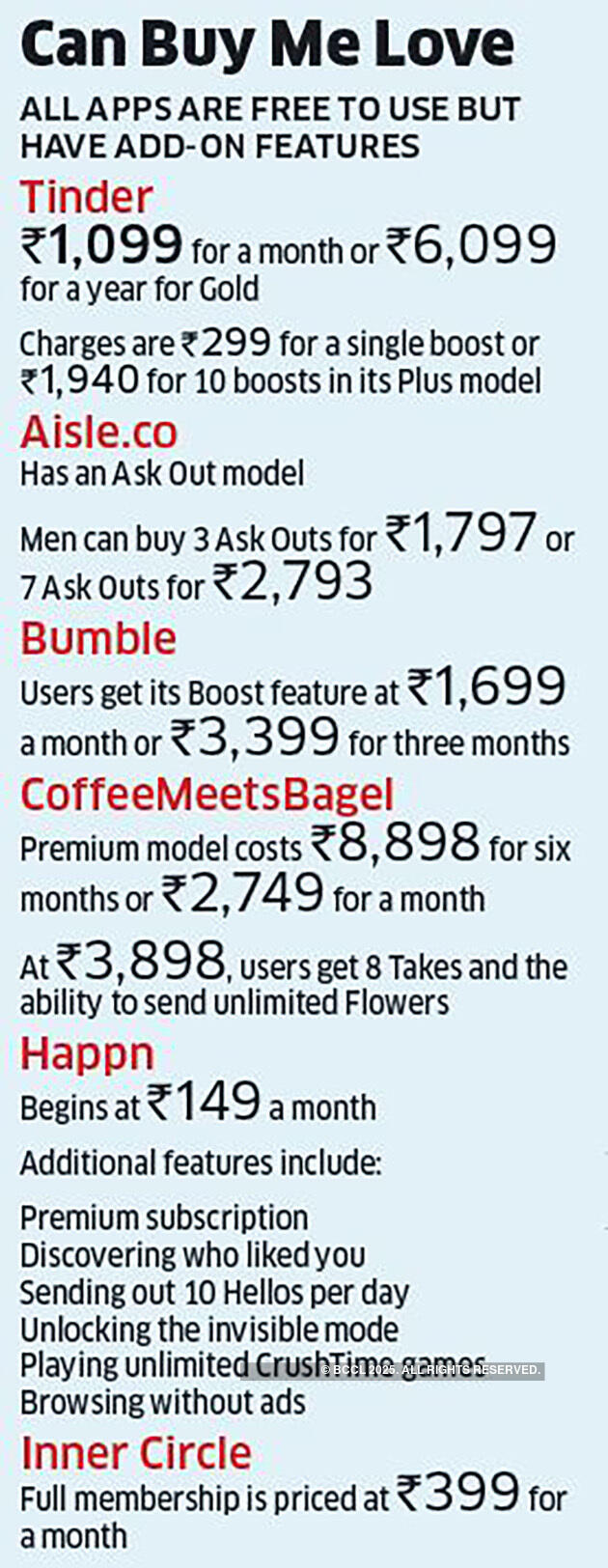 How online dating companies make money in India