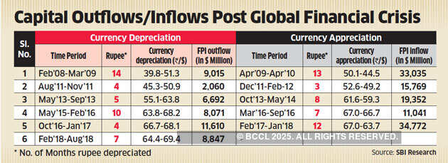 View: Take steps to cut the trade deficit, but stay calm on rupee