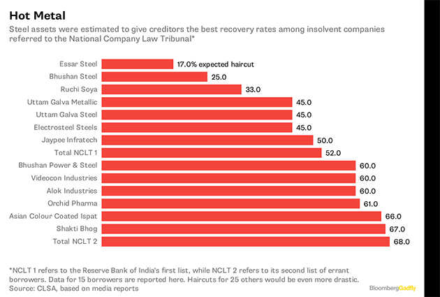 View: Mittal's good Essar show mired in legal farce