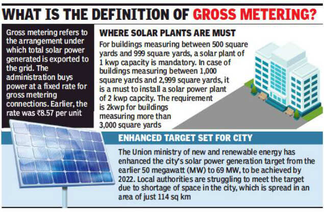 Chandigarh power regulator yet to fix solar rates, gross-metering connections on hold