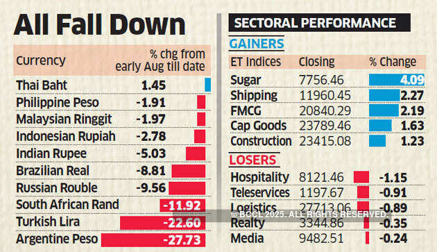 Rupee recovers footing, stocks climb back