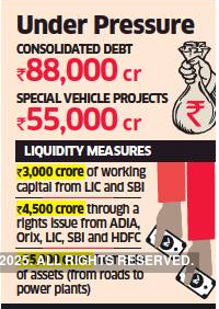 IL&FS puts headquarters on the block