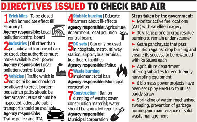 EPCA gets tough with NCR on clean air plan but how will it stop use of diesel gensets?