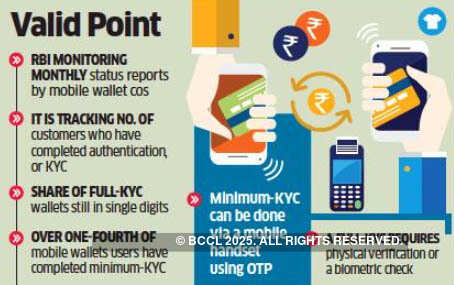 RBI tracks KYC status of users of mobile wallets