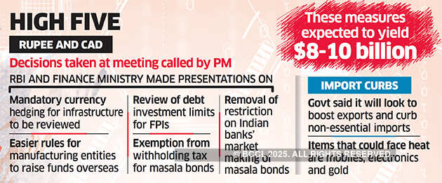 Government brings in 5 big measures to get widening CAD under control
