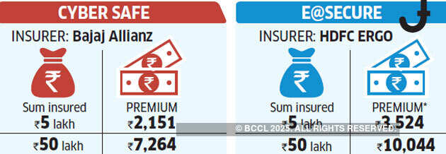 Now buy insurance to protect yourself from cyber frauds