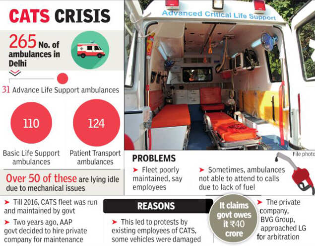 Delhi's ambulance crisis: 50 of 265 CATS off road, no fuel for others
