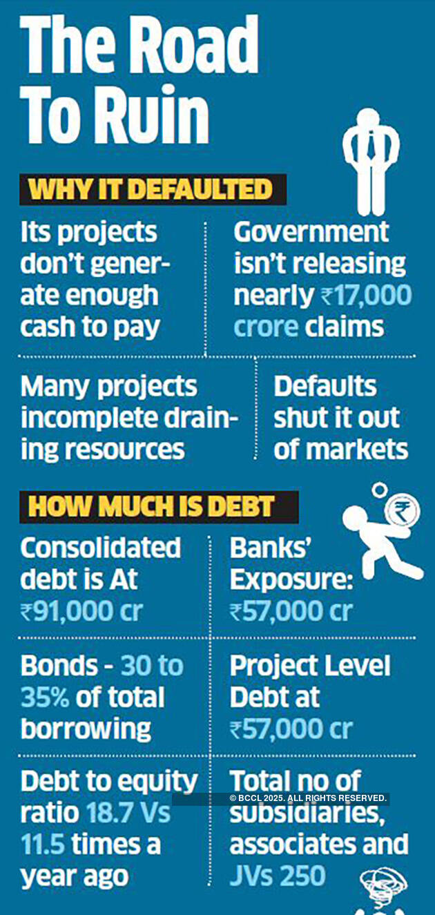 IL&FS: The story of an implosion