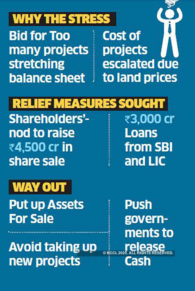 IL&FS: The story of an implosion